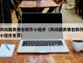 凉山狗动图表情包制作小程序（狗动图表情包制作小程序免费）
